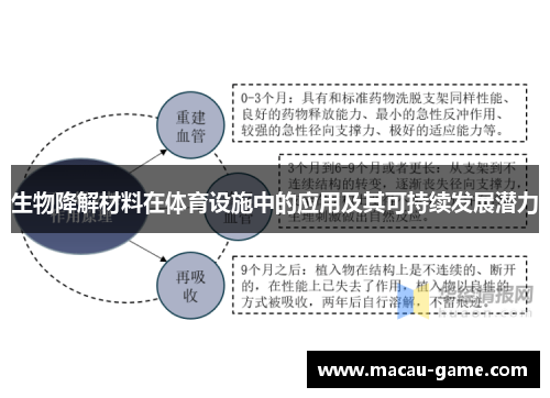 生物降解材料在体育设施中的应用及其可持续发展潜力