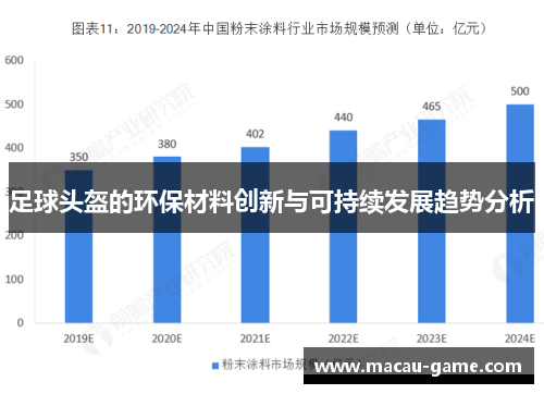 足球头盔的环保材料创新与可持续发展趋势分析